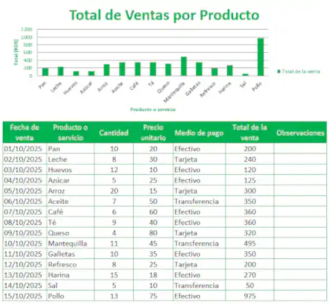 Descargar plantillas Excel ventas gratis