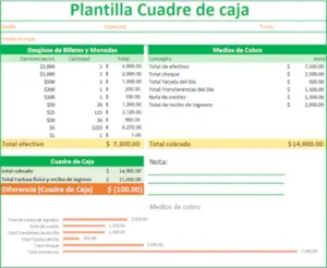 cuadre de caja en Excel