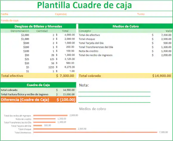 cuadre de caja en Excel