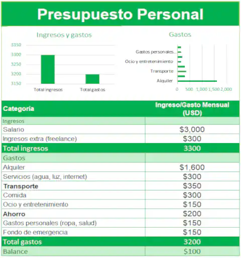 presupuesto personal en excel