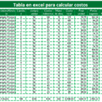 tabla en Excel para calcular costos gratis