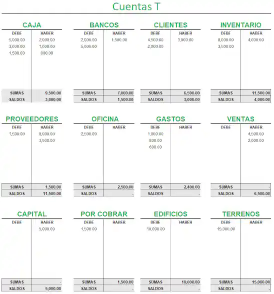cuentas T en excel