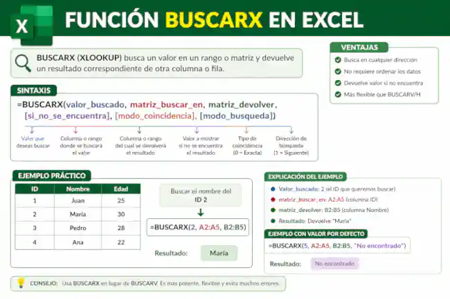 buscarx en Excel