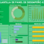 Dashboard kpi excel