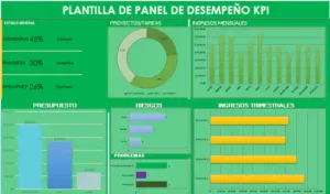 Dashboard kpi excel