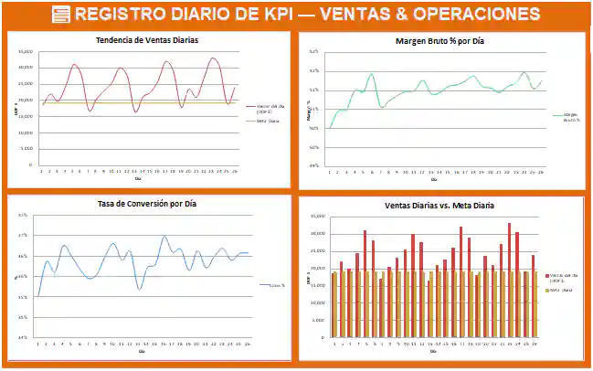 Dashboard kpi excel ventas