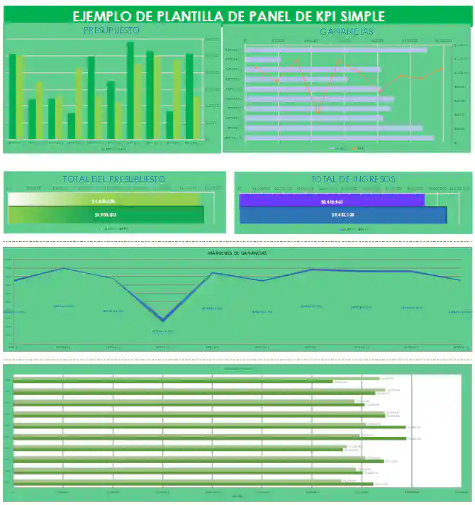 plantilla KPI Excel