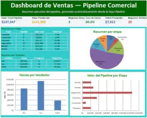 pipeline en excel