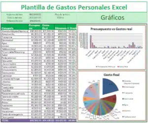 Plantilla de Gastos Personales Excel