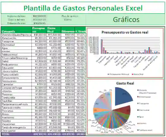 Plantilla de Gastos Personales Excel